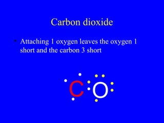 Carbon dioxide
• Attaching 1 oxygen leaves the oxygen 1
short and the carbon 3 short
O
C
 