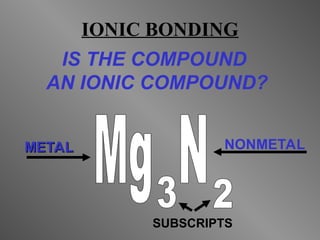 IONIC BONDING
IS THE COMPOUND
AN IONIC COMPOUND?
METAL
METAL NONMETAL
SUBSCRIPTS
 