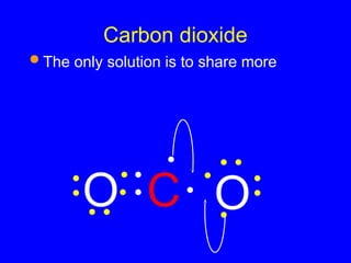 Carbon dioxide
 The only solution is to share more
O
C
O
 