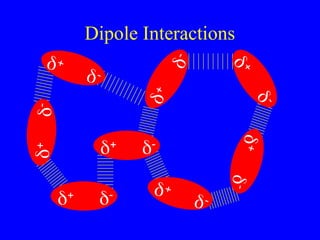 Dipole Interactions
























 