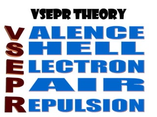VSepR tHEORY
 
