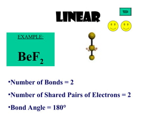 Linear
•Number of Bonds = 2
•Number of Shared Pairs of Electrons = 2
•Bond Angle = 180°
EXAMPLE:
BeF2
 