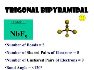 Trigonal bIPyramidal
•Number of Bonds = 5
•Number of Shared Pairs of Electrons = 5
•Number of Unshared Pairs of Electrons = 0
•Bond Angle = <120°
EXAMPLE:
NbF5
 