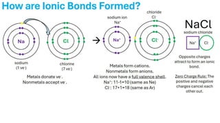 Comprehensive Guide to Chemical Bonding: Covalent, Ionic, and Metallic ...