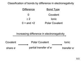 Classification of bonds by difference in electronegativity

                Difference            Bond Type
                    0                   Covalent
                   ≥2                     Ionic
               0 < and <2            Polar Covalent


           Increasing difference in electronegativity


Covalent                Polar Covalent                Ionic

share e-              partial transfer of e-       transfer e-


                                                                 9.5
 