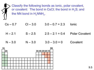 Classify the following bonds as ionic, polar covalent,
    or covalent: The bond in CsCl; the bond in H2S; and
    the NN bond in H2NNH2.


Cs – 0.7      Cl – 3.0      3.0 – 0.7 = 2.3    Ionic

H – 2.1       S – 2.5       2.5 – 2.1 = 0.4    Polar Covalent

N – 3.0       N – 3.0       3.0 – 3.0 = 0      Covalent




                                                             9.5
 