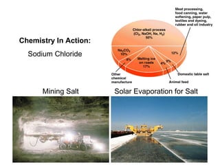 Chemistry In Action:
  Sodium Chloride




      Mining Salt      Solar Evaporation for Salt
 