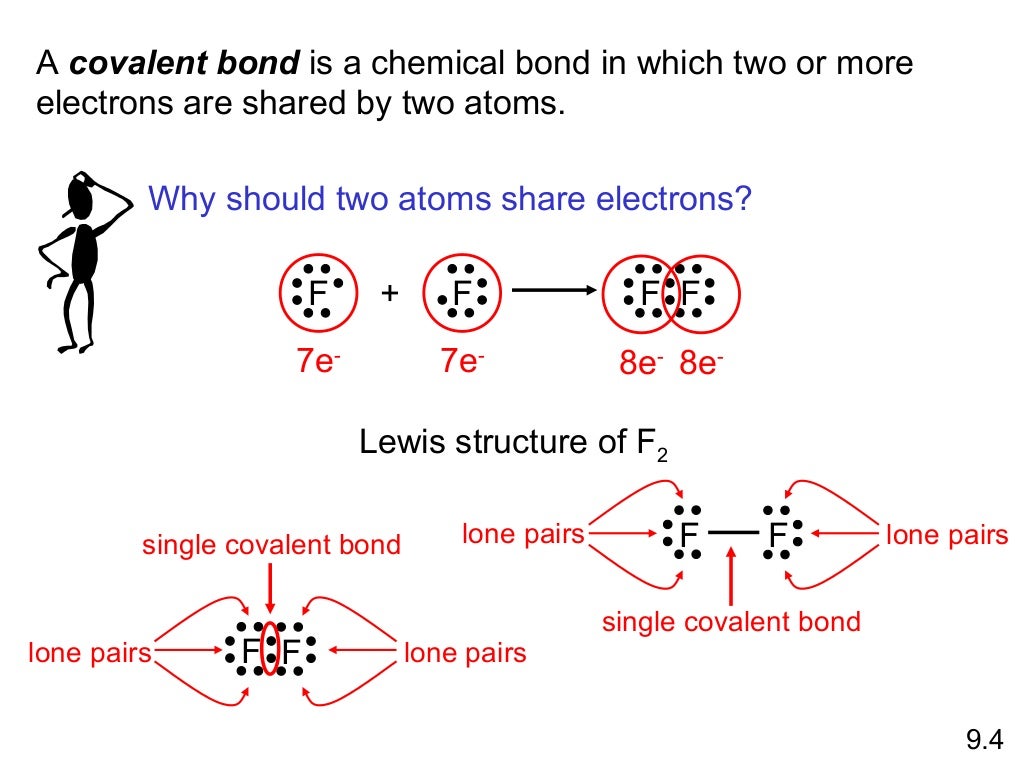 Chemical Bonding Basic Concepts