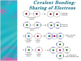 Shared Compound Chemical bonding | PPT
