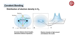 Distribution of electron density in H2.
At some distance (bond length),
attractions balance repulsions.
Electron density is high around
and between the nuclei.
Covalent Bonding
 