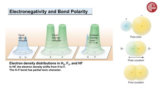 Electron density distributions in H2, F2, and HF
In HF, the electron density shifts from H to F.
The H–F bond has partial ionic character.
Electronegativity and Bond Polarity
 