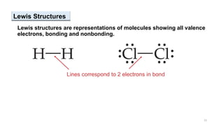 Lewis structures are representations of molecules showing all valence
electrons, bonding and nonbonding.
Lines correspond to 2 electrons in bond
21
Lewis Structures
 