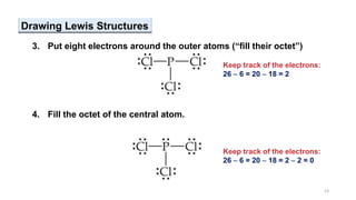 23
Drawing Lewis Structures
3. Put eight electrons around the outer atoms (“fill their octet”)
Keep track of the electrons:
26  6 = 20  18 = 2
4. Fill the octet of the central atom.
Keep track of the electrons:
26  6 = 20  18 = 2  2 = 0
 