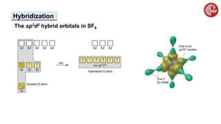 The sp3d2 hybrid orbitals in SF6
Hybridization
 