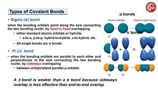 Types of Covalent Bonds
 Sigma (σ) bond
when the bonding orbitals point along the axis connecting
the two bonding nuclei, by head to head overlapping
• either standard atomic orbitals or hybrids
• s-to-s, p-to-p, hybrid-to-hybrid, s-to-hybrid, etc.
• All single bonds are σ bonds
 Pi (p) bond
• when the bonding orbitals are parallel to each other and
perpendicular to the axis connecting the two bonding
nuclei, by sideways overlapping
• between unhybridized parallel p orbitals
σ bonds
A p bond is weaker than a σ bond because sideways
overlap is less effective than end-to-end overlap
π bonds
 