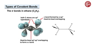 The σ bonds in ethane (C2H6).
both C atoms are sp3
hybridized
s bond formed by s-sp3
head-to-head overlapping
Head-to-head sp3-sp3 overlapping
to form a s bond
Types of Covalent Bonds
 