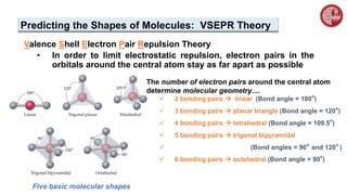 Predicting the Shapes of Molecules: VSEPR Theory
Valence Shell Electron Pair Repulsion Theory
• In order to limit electrostatic repulsion, electron pairs in the
orbitals around the central atom stay as far apart as possible
Five basic molecular shapes
The number of electron pairs around the central atom
determine molecular geometry....
 2 bonding pairs  linear (Bond angle = 180
o
)
 3 bonding pairs  planar triangle (Bond angle = 120
o
)
 4 bonding pairs  tetrahedral (Bond angle = 109.5o
)
 5 bonding pairs  trigonal bipyramidal
 (Bond angles = 90
o
and 120
o
)
 6 bonding pairs  octahedral (Bond angle = 90
o
)
 