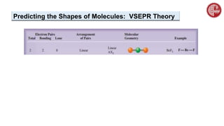 Predicting the Shapes of Molecules: VSEPR Theory
 