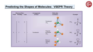 Predicting the Shapes of Molecules: VSEPR Theory
 