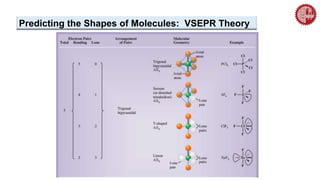 Predicting the Shapes of Molecules: VSEPR Theory
 