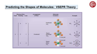 Predicting the Shapes of Molecules: VSEPR Theory
 