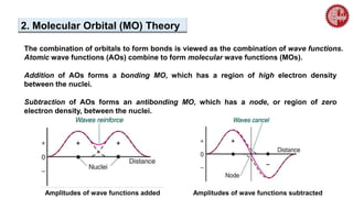 2. Molecular Orbital (MO) Theory
The combination of orbitals to form bonds is viewed as the combination of wave functions.
Atomic wave functions (AOs) combine to form molecular wave functions (MOs).
Addition of AOs forms a bonding MO, which has a region of high electron density
between the nuclei.
Subtraction of AOs forms an antibonding MO, which has a node, or region of zero
electron density, between the nuclei.
Amplitudes of wave functions added Amplitudes of wave functions subtracted
 