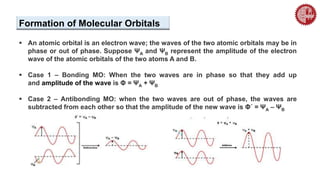  An atomic orbital is an electron wave; the waves of the two atomic orbitals may be in
phase or out of phase. Suppose ΨA and ΨB represent the amplitude of the electron
wave of the atomic orbitals of the two atoms A and B.
 Case 1 – Bonding MO: When the two waves are in phase so that they add up
and amplitude of the wave is Φ = ΨA + ΨB
 Case 2 – Antibonding MO: when the two waves are out of phase, the waves are
subtracted from each other so that the amplitude of the new wave is Φ´ = ΨA – ΨB
Formation of Molecular Orbitals
 