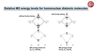 MO energy levels for
O2, F2, and Ne2
without 2s-2p mixing
MO energy levels
for B2, C2 and N2
with 2s-2p mixing
Relative MO energy levels for homonuclear diatomic molecules
 