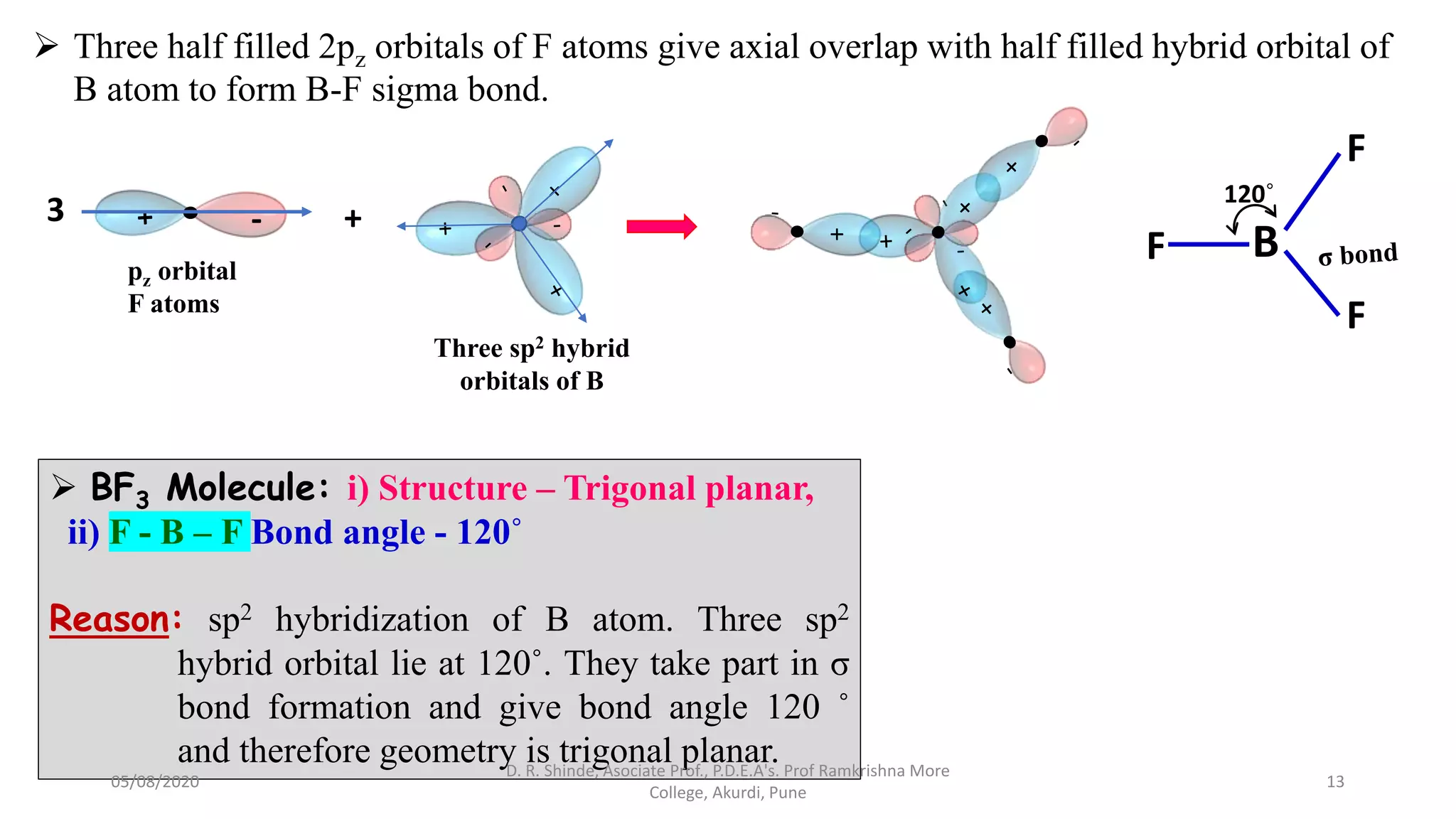  BF3 Molecule: i) Structure – Trigonal planar,
ii) F - B – F Bond angle - 120˚
Reason: sp2 hybridization of B atom. Three sp2
hybrid orbital lie at 120˚. They take part in σ
bond formation and give bond angle 120 ˚
and therefore geometry is trigonal planar.
BF
F
F
120˚
 Three half filled 2pz orbitals of F atoms give axial overlap with half filled hybrid orbital of
B atom to form B-F sigma bond.
Three sp2 hybrid
orbitals of B
pz orbital
F atoms
-3 +
05/08/2020
D. R. Shinde, Asociate Prof., P.D.E.A's. Prof Ramkrishna More
College, Akurdi, Pune
13
 