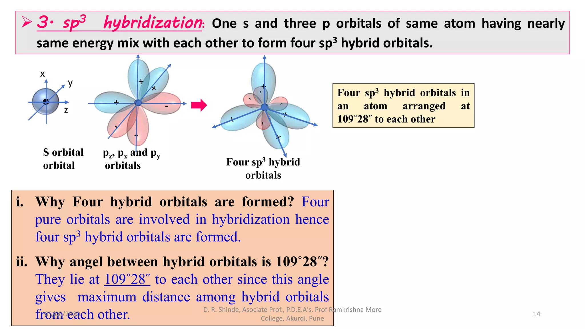  3. sp3 hybridization: One s and three p orbitals of same atom having nearly
same energy mix with each other to form four sp3 hybrid orbitals.
i. Why Four hybrid orbitals are formed? Four
pure orbitals are involved in hybridization hence
four sp3 hybrid orbitals are formed.
ii. Why angel between hybrid orbitals is 109˚28˝?
They lie at 109˚28˝ to each other since this angle
gives maximum distance among hybrid orbitals
from each other.
S orbital pz, px and py
orbital orbitals
-
-
z
y
x
Four sp3 hybrid
orbitals
Four sp3 hybrid orbitals in
an atom arranged at
109˚28˝ to each other
-
05/08/2020
D. R. Shinde, Asociate Prof., P.D.E.A's. Prof Ramkrishna More
College, Akurdi, Pune
14
 