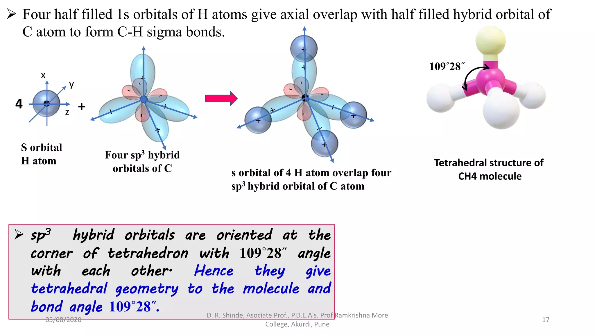  sp3 hybrid orbitals are oriented at the
corner of tetrahedron with 109˚28˝ angle
with each other. Hence they give
tetrahedral geometry to the molecule and
bond angle 109˚28˝.
 Four half filled 1s orbitals of H atoms give axial overlap with half filled hybrid orbital of
C atom to form C-H sigma bonds.
109˚28˝
Tetrahedral structure of
CH4 molecule
S orbital
H atom
z
y
x
Four sp3 hybrid
orbitals of C
-
+4
-
+
+
+
+
s orbital of 4 H atom overlap four
sp3 hybrid orbital of C atom
05/08/2020
D. R. Shinde, Asociate Prof., P.D.E.A's. Prof Ramkrishna More
College, Akurdi, Pune
17
 