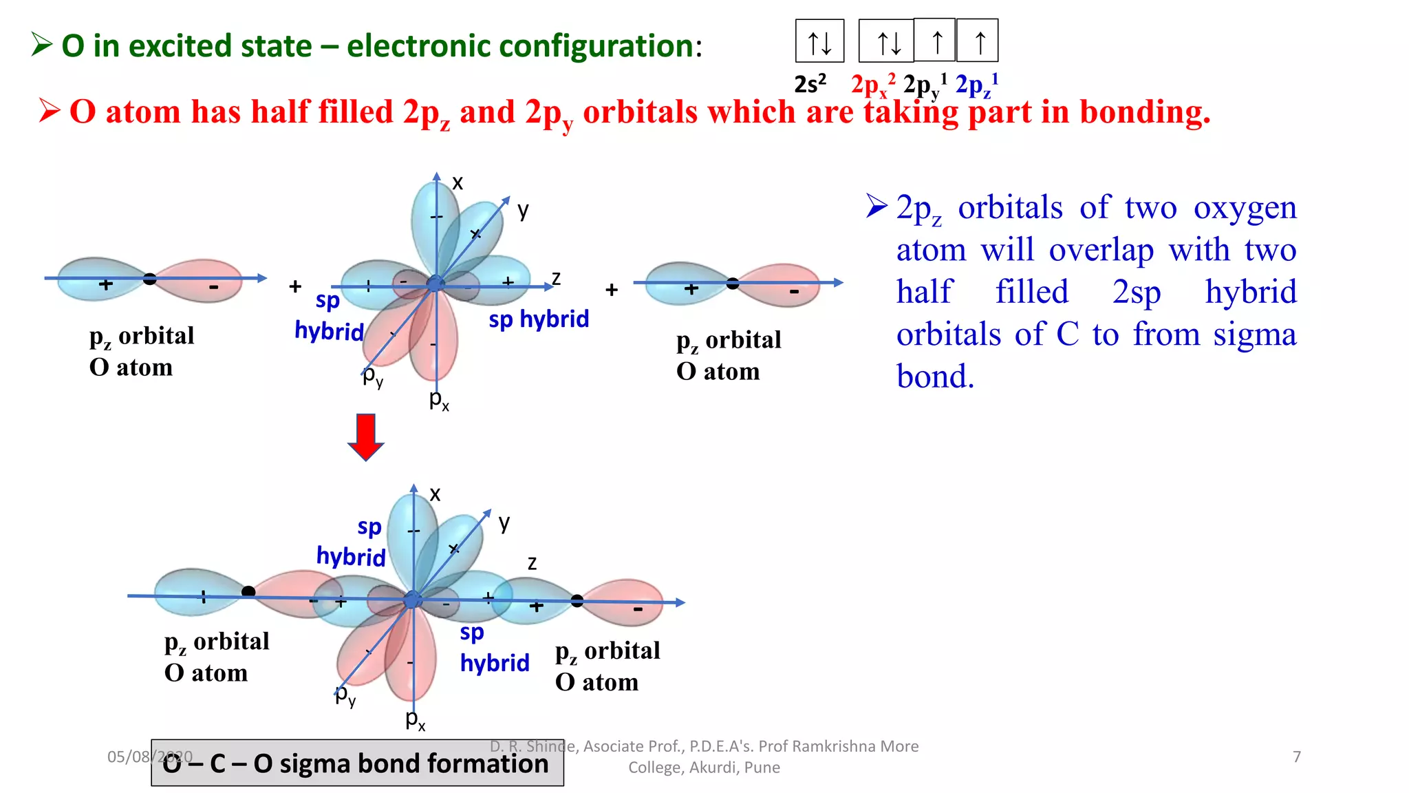 pz orbital
O atom
-
pz orbital
O atom
-+-+
-
px
py
sp hybrid
z
y
x
+
O in excited state – electronic configuration: ↑↓ ↑↓ ↑ ↑
2s2 2px
2 2py
1 2pz
1
O atom has half filled 2pz and 2py orbitals which are taking part in bonding.
2pz orbitals of two oxygen
atom will overlap with two
half filled 2sp hybrid
orbitals of C to from sigma
bond.
O – C – O sigma bond formation
pz orbital
O atom
-
pz orbital
O atom
--+
-
px
py
sp
hybrid
z
y
x
05/08/2020
D. R. Shinde, Asociate Prof., P.D.E.A's. Prof Ramkrishna More
College, Akurdi, Pune
7
 