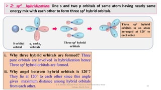  2. sp2 hybridization: One s and two p orbitals of same atom having nearly same
energy mix with each other to form three sp2 hybrid orbitals.
-+ -
-
Three sp2 hybrid
orbitals
Three sp2 hybrid
orbitals in an atom
arranged at 120˚ to
each other
S orbital pz and py
orbital orbitals
-
i. Why three hybrid orbitals are formed? Three
pure orbitals are involved in hybridization hence
Three sp2 hybrid orbitals are formed.
ii. Why angel between hybrid orbitals is 120˚?
They lie at 120˚ to each other since this angle
gives maximum distance among hybrid orbitals
from each other.05/08/2020
D. R. Shinde, Asociate Prof., P.D.E.A's. Prof Ramkrishna More
College, Akurdi, Pune
10
 