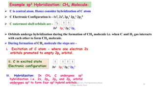 Example sp3 Hybridization: CH4 Molecule:
 C is central atom. Hence consider hybridization of C atom
 C Electronic Configuration is - 1s2, 2s2, 2pz
1 2px
1 2py
0
 Orbitals undergo hybridization during the formation of CH4 molecule i.e. when C and H2 gas interacts
with each other to form CH4 molecule.
 During formation of CH4 molecule the steps are -
i. Excitation of C atom - where one electron 2s
orbitals promoted to empty 2pz orbital.
iii. Hybridization: In CH4 C undergoes sp3
hybridization i.e. 2s, 2pz, 2px and 2py orbital
undergoes sp3 to form four sp3 hybrid orbitals.
ii. C in excited state
Electronic configuration:
↑ ↑ ↑ ↑
2s1 2pz
1 2px
1 2py
1
 C outermost shell orbitals are - ↑↓ ↑ ↑
2s2 2pz
1 2px
1 2py
05/08/2020
D. R. Shinde, Asociate Prof., P.D.E.A's. Prof Ramkrishna More
College, Akurdi, Pune
15
 
