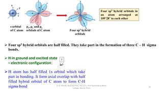  Four sp3 hybrid orbitals are half filled. They take part in the formation of three C – H sigma
bonds.
H in ground and excited state
– electronic configuration:
↑
1s1
H atom has half filled 1s orbital which take
part in bonding. It form axial overlap with half
filled hybrid orbital of C atom to form C-H
sigma bond
s orbital pz, px and py
of C atom orbitals of C atom
-
-
z
y
x
Four sp3 hybrid
orbitals
Four sp3 hybrid orbitals in
an atom arranged at
109˚28˝ to each other
-
05/08/2020
D. R. Shinde, Asociate Prof., P.D.E.A's. Prof Ramkrishna More
College, Akurdi, Pune
16
 