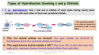  1. sp hybridization: One s and one p orbitals of same atom having nearly same
energies mix with each other to form two sp hybrid orbitals.
Types of Hybridization-Involving s and p Orbitals
i. Why two hybrid orbitals are formed? Two pure orbitals are involved in
hybridization hence Two sp hybrid orbitals are formed.
ii. Why angel between hybrid orbitals is 180˚? They lie at 180˚ to each other since this
angle gives maximum distance between hybrid orbitals from each other.
+
s orbital pz orbital
orbitals
z
y
x
- -
-
Two sp hybrid orbitals
-+
Two sp hybrid orbitals
in an atom are themselves
orientated at 180˚ to each
other
05/08/2020
D. R. Shinde, Asociate Prof., P.D.E.A's. Prof Ramkrishna More
College, Akurdi, Pune
4
 