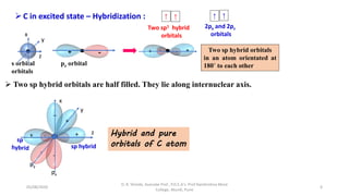 C in excited state – Hybridization : ↑ ↑ ↑ ↑
Two sp1 hybrid
orbitals
2px and 2pz
orbitals
 Two sp hybrid orbitals are half filled. They lie along internuclear axis.
s orbital pz orbital
orbitals
z
y
x
- -+ Two sp hybrid orbitals
in an atom orientated at
180˚ to each other
-+
-
px
py
sp hybrid
Hybrid and pure
orbitals of C atom
z
y
x
05/08/2020
D. R. Shinde, Asociate Prof., P.D.E.A's. Prof Ramkrishna More
College, Akurdi, Pune
6
 
