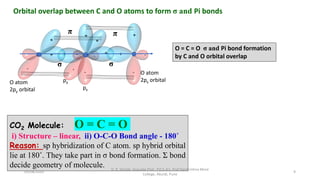 CO2 Molecule: O = C = O
i) Structure – linear, ii) O-C-O Bond angle - 180˚
Reason: sp hybridization of C atom. sp hybrid orbital
lie at 180˚. They take part in σ bond formation. Σ bond
decide geometry of molecule.
-+
-
px
py
-
O atom
2py orbital
O atom
2px orbital
O = C = O σ and Pi bond formation
by C and O orbital overlap
-
σσ
π π
Orbital overlap between C and O atoms to form σ and Pi bonds
05/08/2020
D. R. Shinde, Asociate Prof., P.D.E.A's. Prof Ramkrishna More
College, Akurdi, Pune
9
 
