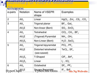 Ax4e1 Examples CHEMICAL BONDING-ppt fir class 10 new to | PPT