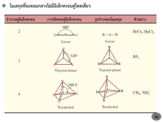  โมเลกุลที่อะตอมกลางไม่มีอิเล็กตรอนคู่โดดเดี่ยว
42
จานวนคู่อิเล็กตรอน การจัดของคู่อิเล็กตรอน รูปร่างของโมเลกุล ตัวอย่าง
 