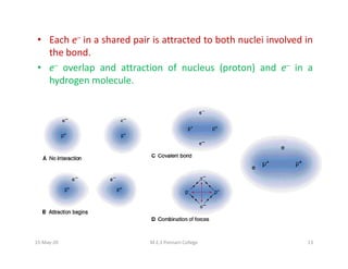 Chemical bonding and different types of interactions | PDF