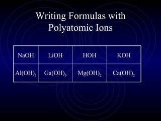 Writing Formulas with Polyatomic Ions Ca(OH) 2 Mg(OH) 2 Ga(OH) 3 Al(OH) 3 KOH HOH LiOH NaOH 
