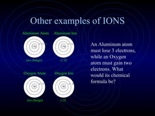 Other examples of IONS An Aluminum atom must lose 3 electrons, while an Oxygen atom must gain two electrons. What would its chemical formula be? 