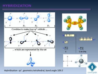 Hybridisation sp3
, geometry tetrahedral, bond angle 109.5’
 