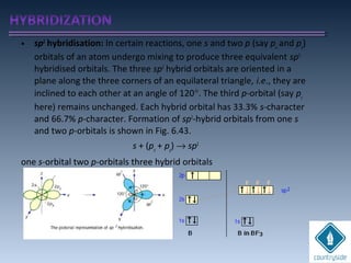 • sp2
hybridisation: In certain reactions, one s and two p (say px
and py
)
orbitals of an atom undergo mixing to produce three equivalent sp2
hybridised orbitals. The three sp2
hybrid orbitals are oriented in a
plane along the three corners of an equilateral triangle, i.e., they are
inclined to each other at an angle of 120°. The third p-orbital (say pz
here) remains unchanged. Each hybrid orbital has 33.3% s-character
and 66.7% p-character. Formation of sp2
-hybrid orbitals from one s
and two p-orbitals is shown in Fig. 6.43.
s + (px
+ py
) → sp2
one s-orbital two p-orbitals three hybrid orbitals
 