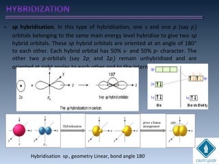 • sp hybridisation. In this type of hybridisation, one s and one p (say pz
)
orbitals belonging to the same main energy level hybridise to give two sp
hybrid orbitals. These sp hybrid orbitals are oriented at an angle of 180°
to each other. Each hybrid orbital has 50% s- and 50% p- character. The
other two p-orbitals (say 2px
and 2py
) remain unhybridised and are
oriented at right angles to each other and to the internuclear axis.
Hybridisation sp, geometry Linear, bond angle 180’
 