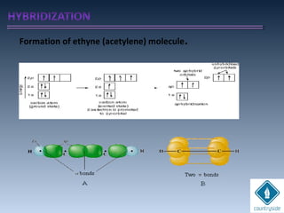 Formation of ethyne (acetylene) molecule.
 