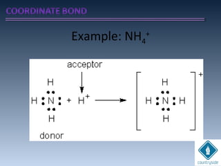 Example: NH4
+
 