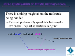 ψ2
AB = (cA2
ψA2
+ 2cAcB ψA ψB + cB2
ψB 2
)
electron density on original atoms,electron density on original atoms,
density between atomsdensity between atoms
 