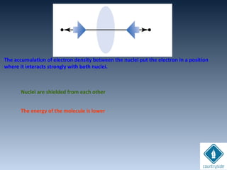 The accumulation of electron density between the nuclei put the electron in a position
where it interacts strongly with both nuclei.
The energy of the molecule is lower
Nuclei are shielded from each other
 